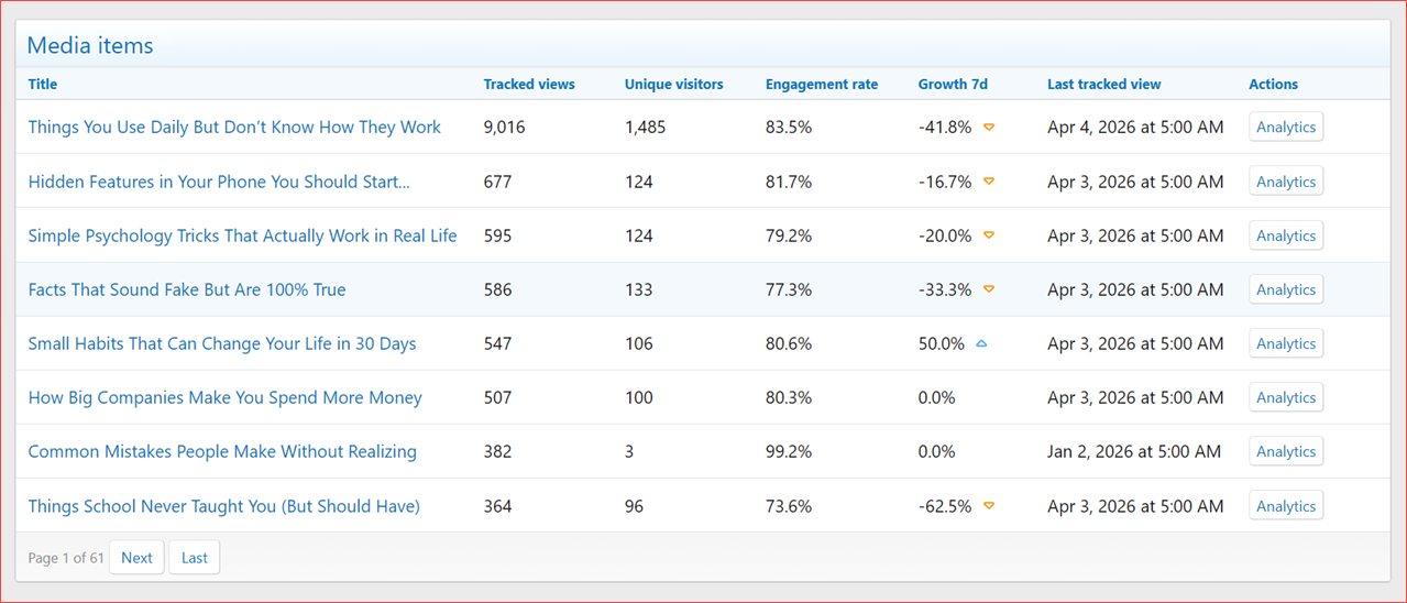 XenCustomize-Media-View-Analytics-200-Dashboard-Media-Items.png