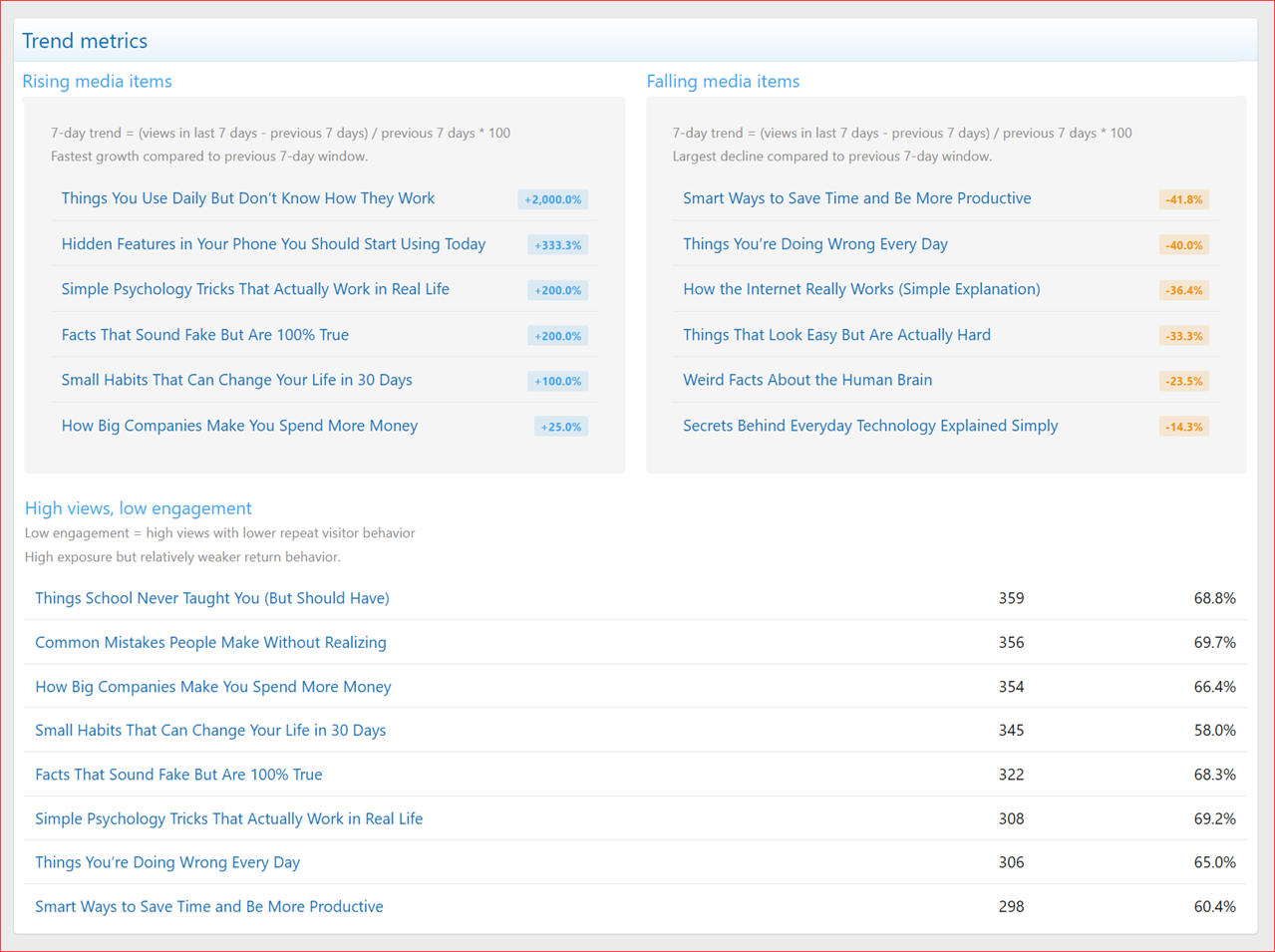XenCustomize-Media-View-Analytics-200-Dashboard-Trend-Metrics.png