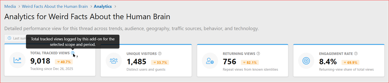 XenCustomize-Media-View-Analytics-200-Media-Analytics-Top-Stat-Cards.png