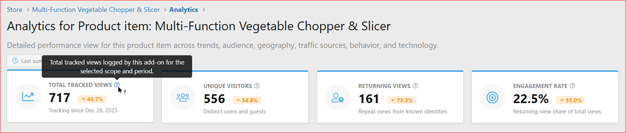 XenCustomize-Product-View-Analytics-200-Product-Analytics-Top-Stat-Cards.png