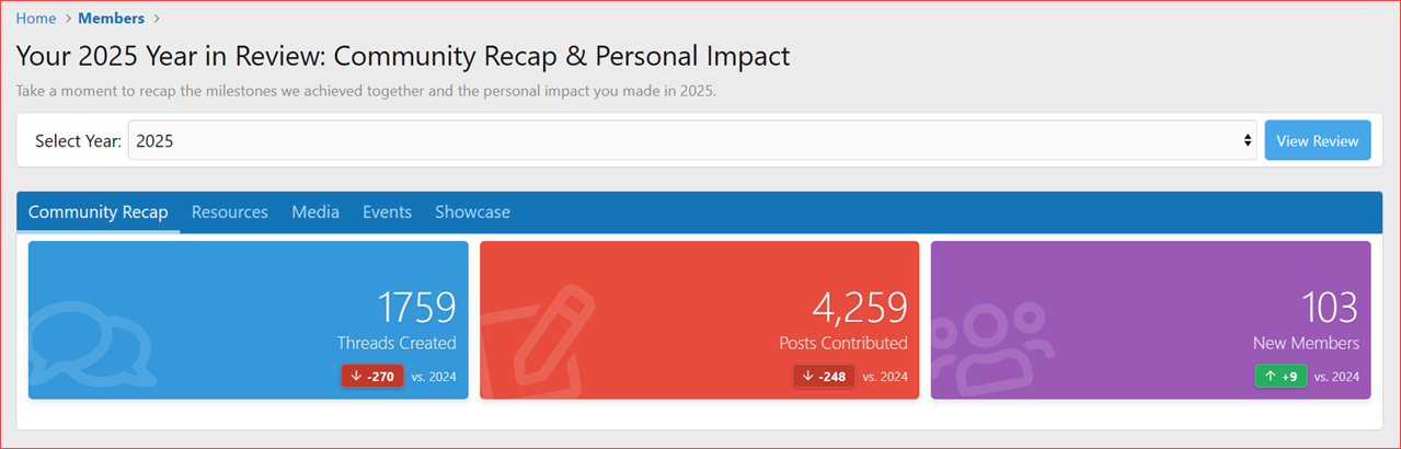 XenCustomize-Year-In-Review-204-Stats-Cards-Community-Recap-Tabbed-View.png