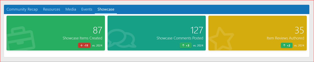 XenCustomize-Year-In-Review-204-Stats-Cards-Showcase-Tabbed-View.png