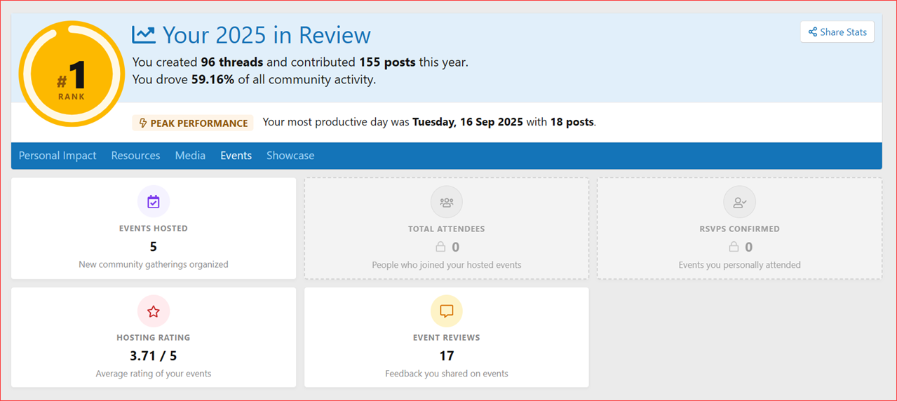 xencustomize-year-in-review-205-your-impact-year-in-review-events-manager-png.2250