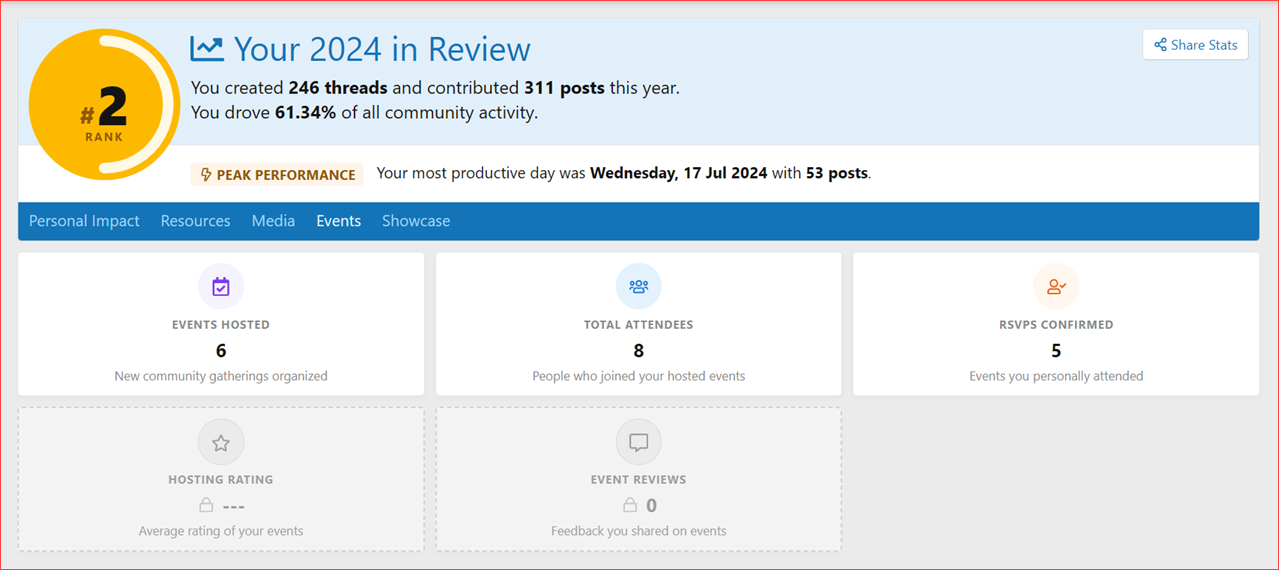 xencustomize-year-in-review-205-your-impact-year-in-review-events-manager-rank-2-png.2249