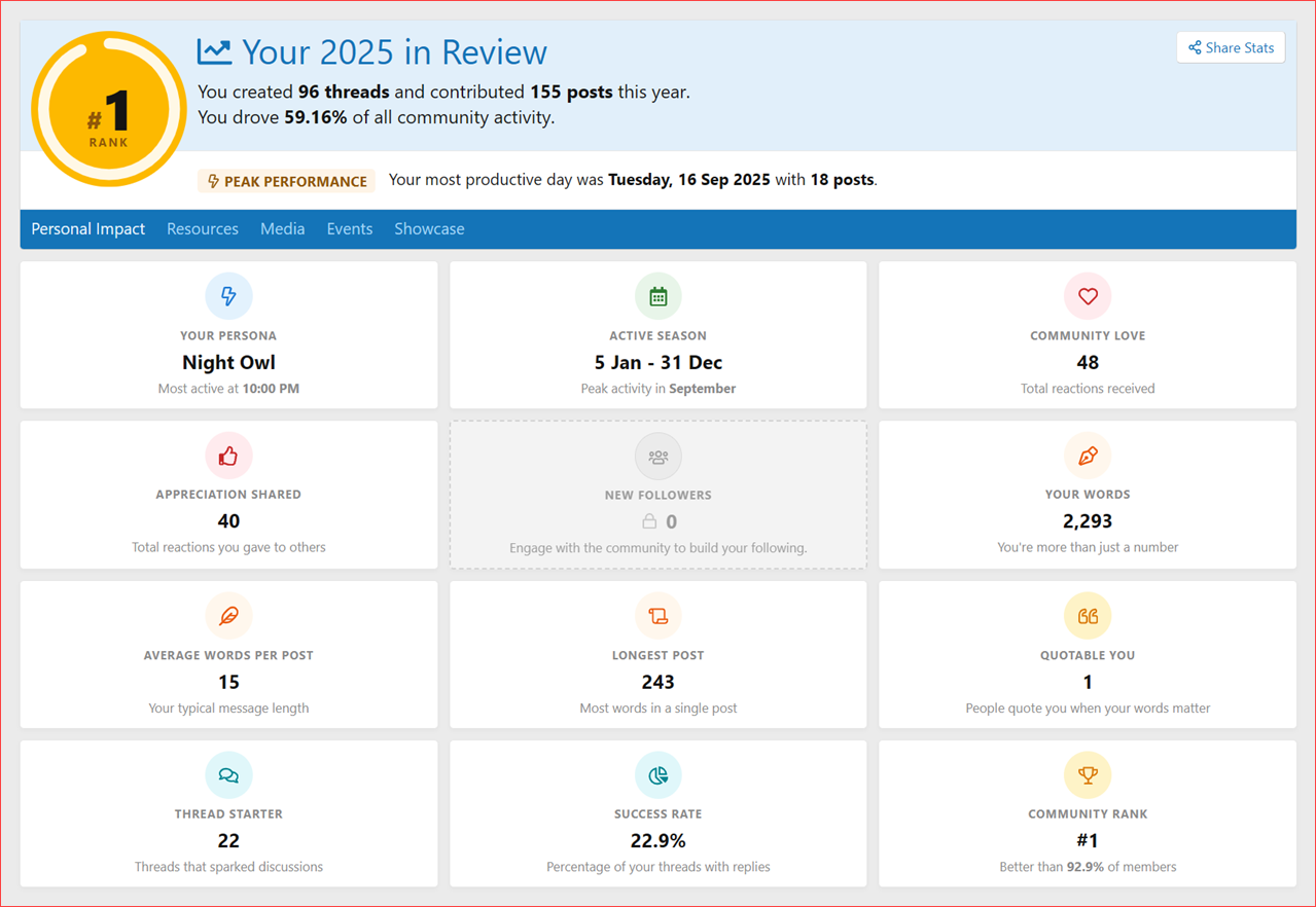 xencustomize-year-in-review-205-your-impact-year-in-review-png.2243