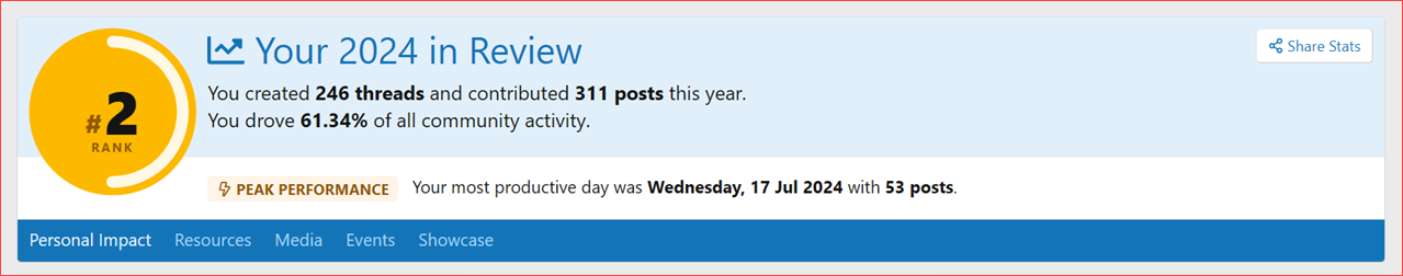XenCustomize-Year-In-Review-200-Your-Impact.png