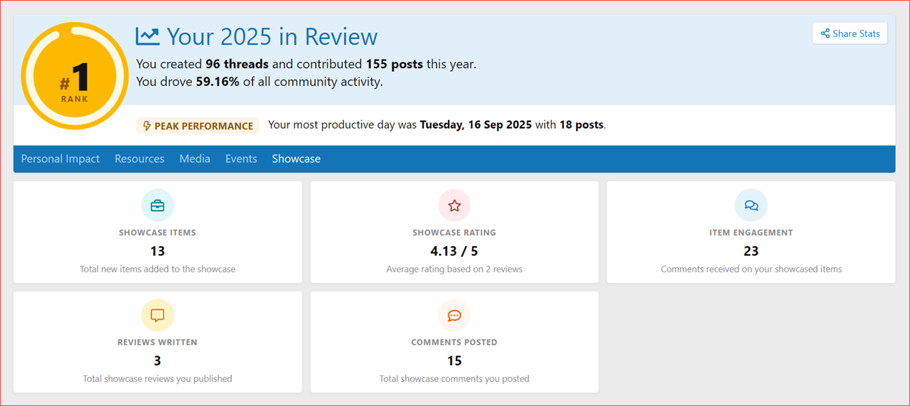 xencustomize-year-in-review-205-your-impact-year-in-review-showcase-png.2253