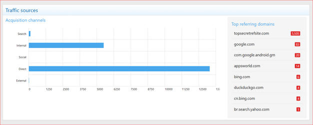 XenCustomize-Thread-View-Analytics-200-Dashboard-Traffic-Sources.png