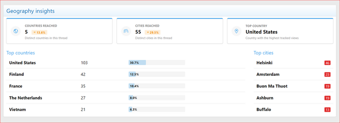 XenCustomize-Thread-View-Analytics-200-Thread-Analytics-Geography-Insights.png