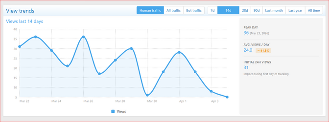 XenCustomize-Thread-View-Analytics-200-Thread-Analytics-View-Trends.png
