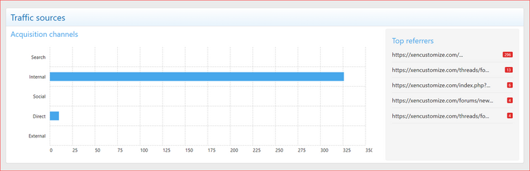 XenCustomize-Thread-View-Analytics-200-Thread-Analytics-Traffic-Sources.png