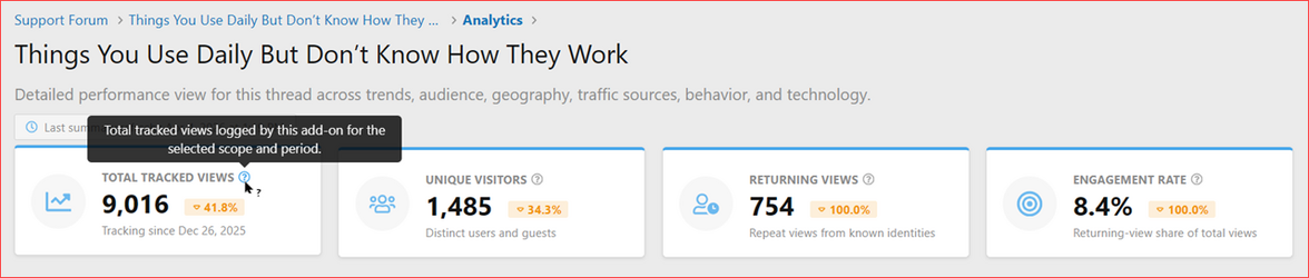 XenCustomize-Thread-View-Analytics-200-Thread-Analytics-Top-Stat-Cards.png