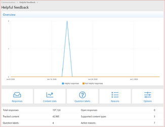 XenCustomize-Helpful-Feedback-230-ACP-Helpful-feedback-Overview.png