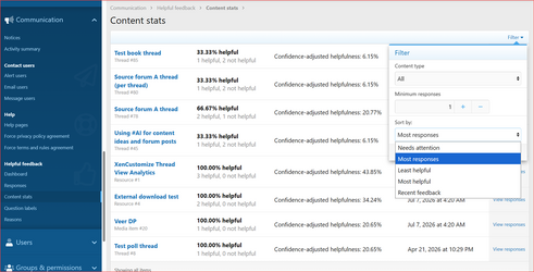 XenCustomize-Helpful-Feedback-230-ACP-Helpful-feedback-Content-stats.png