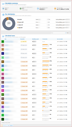 XenCustomize-Loyalty-Rewards-230-ACP-Program-Report.png